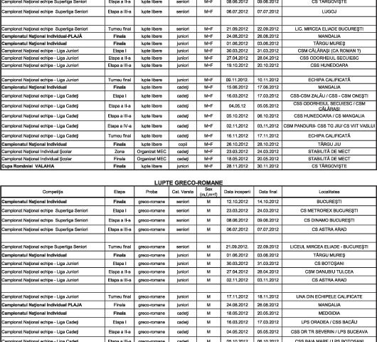 Biroul Federal trage semnalul de alarmă